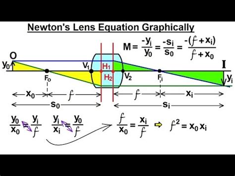 why is optics thick